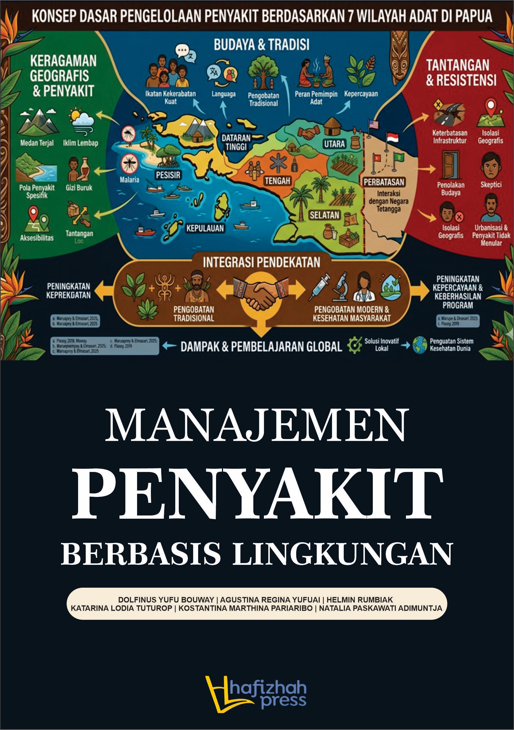 MANAJEMEN PENYAKIT BERBASIS LINGKUNGAN