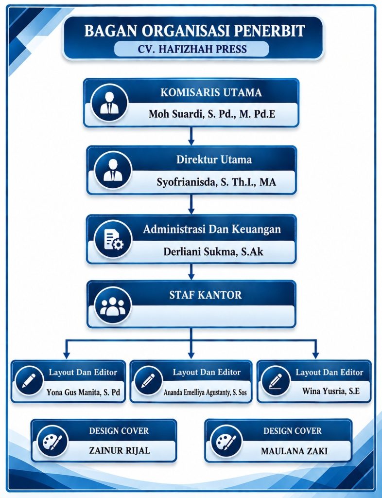 struktur organisasi cv hafizhah press